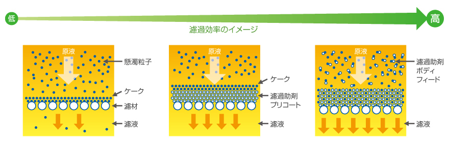 濾過効率のイメージ